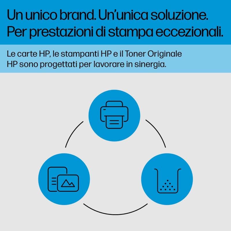W2203x toner magenta hp 220x