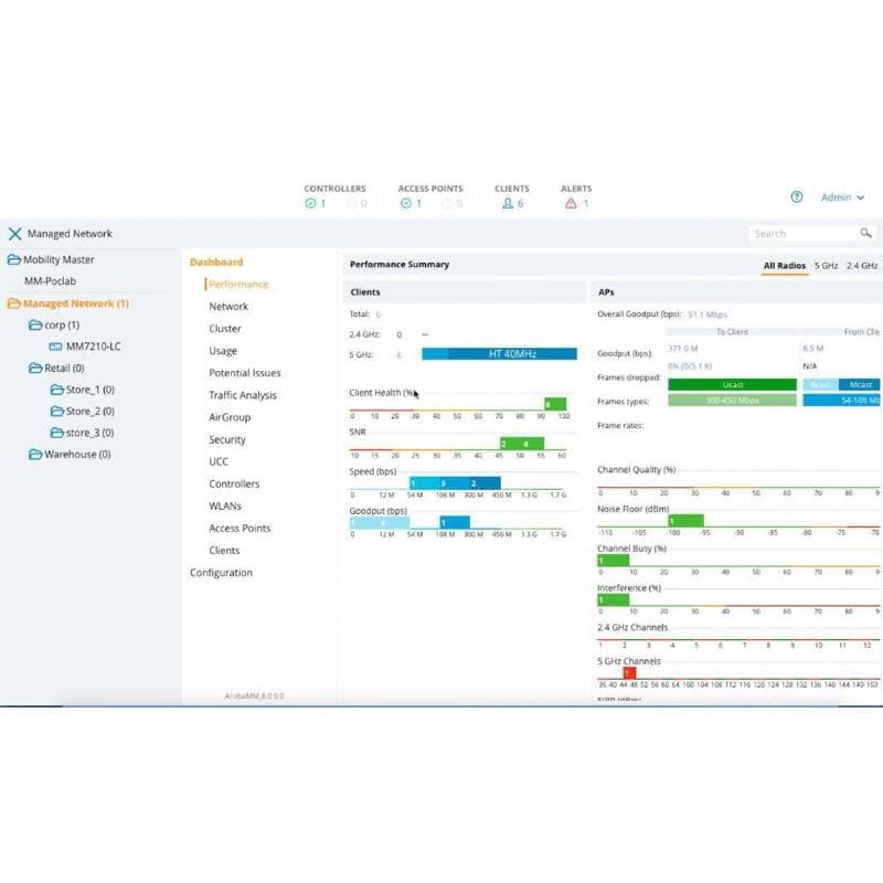 Hpe aruba virtual mobility controller (rw) - lizenz
