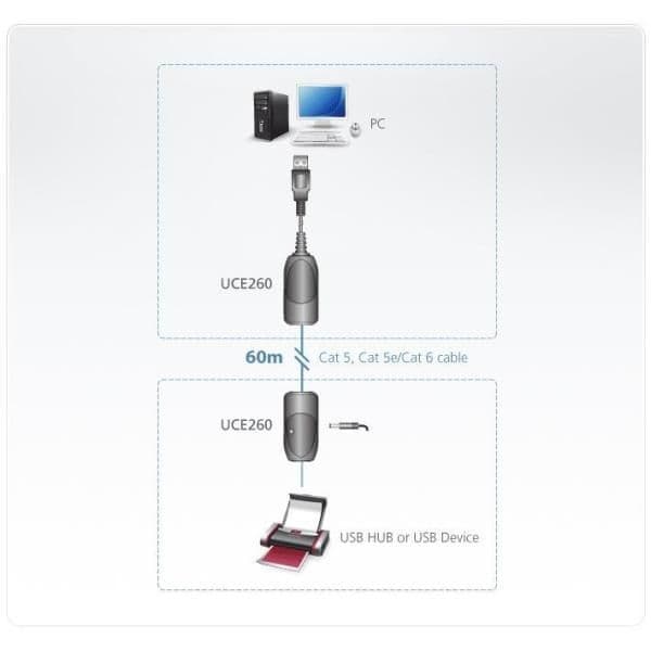 Estensore USB 2.0 Cat 5 (fino a 60 m)