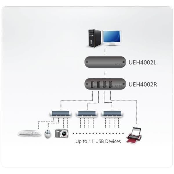 Extender USB 2.0 CAT 5 a 4 Porte
