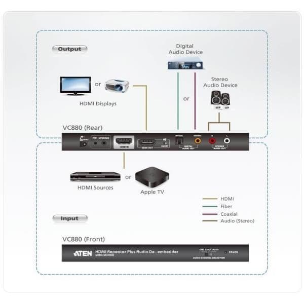 Ripetitore HDMI più scorporatore audio