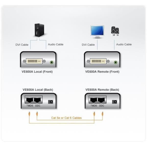 Extender DVI/Audio (1920 x 1200 a 40 m)