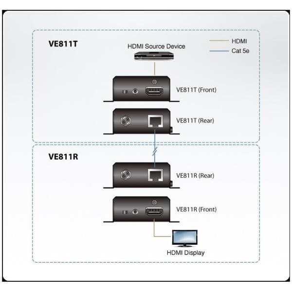 Estensore HDBaseT HDMI